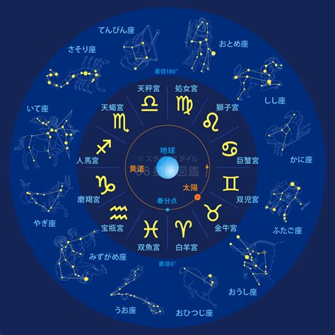 12月21是什麼星座|12月21日星座